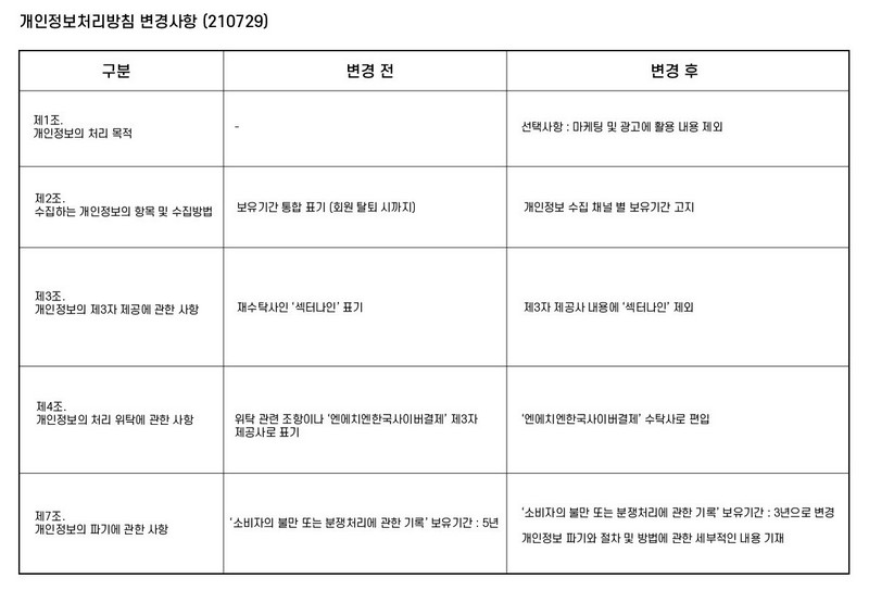 개인정보처리방침 업데이트